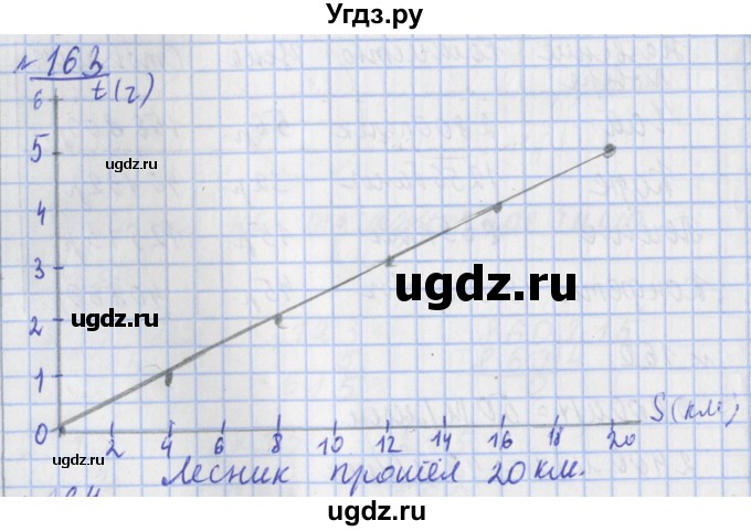 ГДЗ (Решебник №1) по математике 4 класс (рабочая тетрадь) Рудницкая В.Н. / часть 2. упражнение / 163