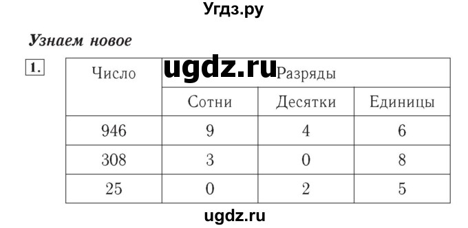 ГДЗ (Решебник №2) по математике 4 класс (рабочая тетрадь) Рудницкая В.Н. / часть 1. упражнение / 1
