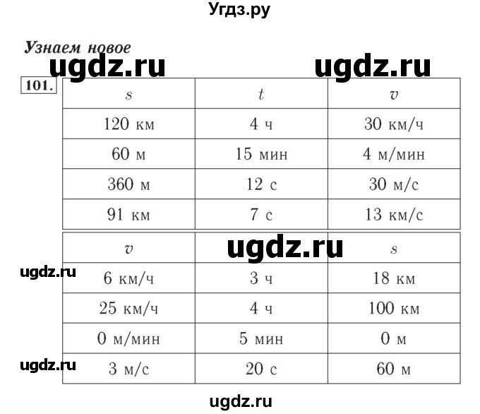 ГДЗ (Решебник №2) по математике 4 класс (рабочая тетрадь) Рудницкая В.Н. / часть 1. упражнение / 101