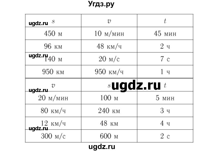 ГДЗ (Решебник №2) по математике 4 класс (рабочая тетрадь) Рудницкая В.Н. / часть 1. упражнение / 101(продолжение 2)