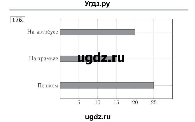 ГДЗ (Решебник №2) по математике 4 класс (рабочая тетрадь) Рудницкая В.Н. / часть 1. упражнение / 175