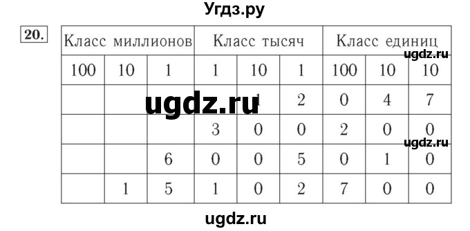ГДЗ (Решебник №2) по математике 4 класс (рабочая тетрадь) Рудницкая В.Н. / часть 1. упражнение / 20