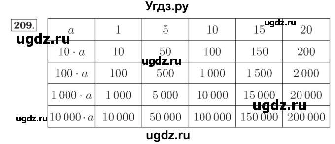 ГДЗ (Решебник №2) по математике 4 класс (рабочая тетрадь) Рудницкая В.Н. / часть 1. упражнение / 209