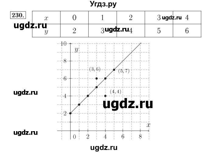 ГДЗ (Решебник №2) по математике 4 класс (рабочая тетрадь) Рудницкая В.Н. / часть 1. упражнение / 230