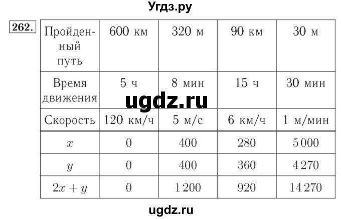 ГДЗ (Решебник №2) по математике 4 класс (рабочая тетрадь) Рудницкая В.Н. / часть 1. упражнение / 262