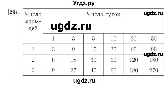 ГДЗ (Решебник №2) по математике 4 класс (рабочая тетрадь) Рудницкая В.Н. / часть 1. упражнение / 291