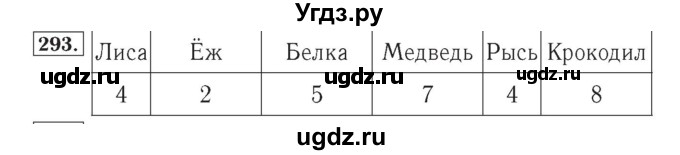 ГДЗ (Решебник №2) по математике 4 класс (рабочая тетрадь) Рудницкая В.Н. / часть 1. упражнение / 293