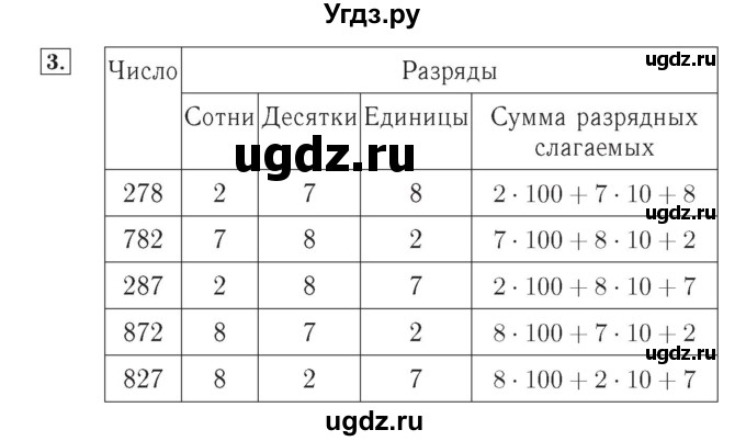 ГДЗ (Решебник №2) по математике 4 класс (рабочая тетрадь) Рудницкая В.Н. / часть 1. упражнение / 3