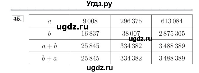 ГДЗ (Решебник №2) по математике 4 класс (рабочая тетрадь) Рудницкая В.Н. / часть 1. упражнение / 45