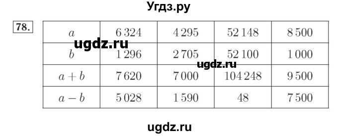ГДЗ (Решебник №2) по математике 4 класс (рабочая тетрадь) Рудницкая В.Н. / часть 1. упражнение / 78