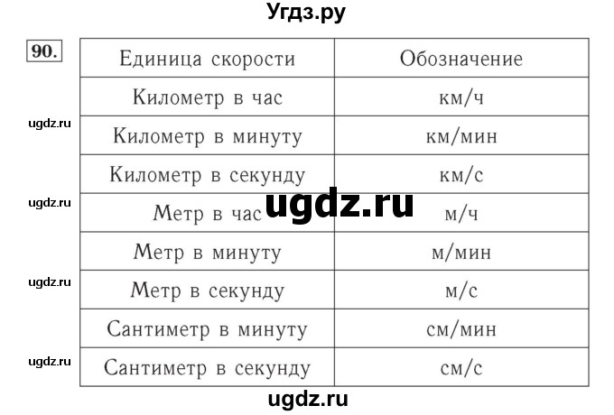 ГДЗ (Решебник №2) по математике 4 класс (рабочая тетрадь) Рудницкая В.Н. / часть 1. упражнение / 90