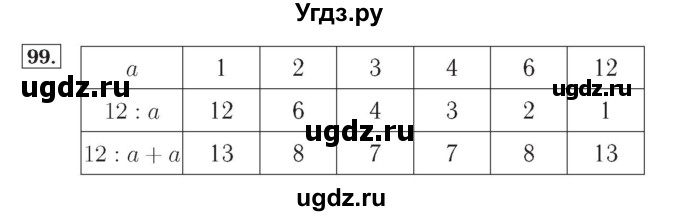 ГДЗ (Решебник №2) по математике 4 класс (рабочая тетрадь) Рудницкая В.Н. / часть 1. упражнение / 99