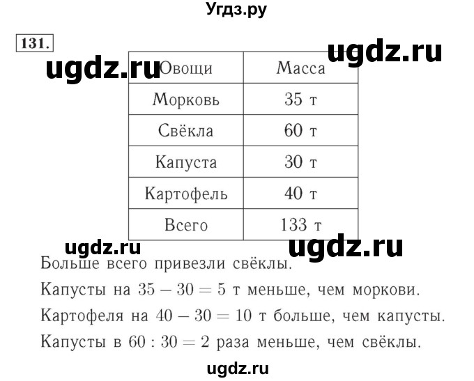 ГДЗ (Решебник №2) по математике 4 класс (рабочая тетрадь) Рудницкая В.Н. / часть 2. упражнение / 131