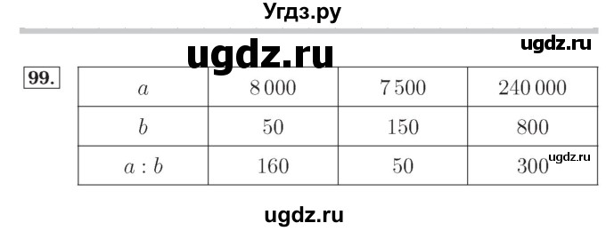 ГДЗ (Решебник №2) по математике 4 класс (рабочая тетрадь) Рудницкая В.Н. / часть 2. упражнение / 156