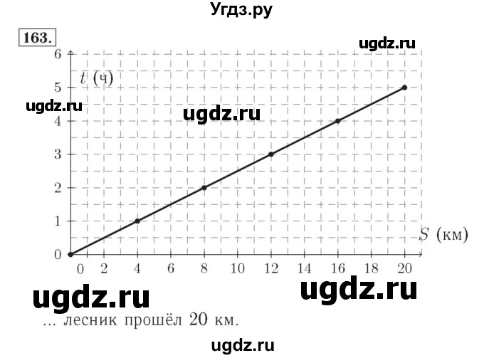 ГДЗ (Решебник №2) по математике 4 класс (рабочая тетрадь) Рудницкая В.Н. / часть 2. упражнение / 163