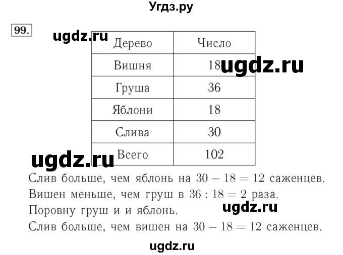 ГДЗ (Решебник №2) по математике 4 класс (рабочая тетрадь) Рудницкая В.Н. / часть 2. упражнение / 168