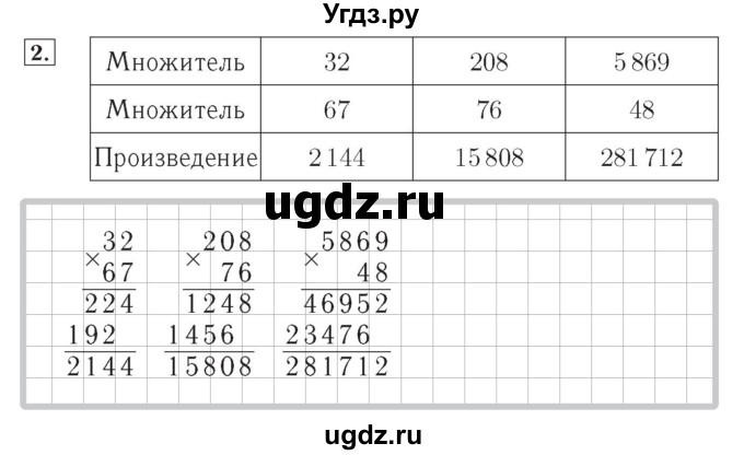 ГДЗ (Решебник №2) по математике 4 класс (рабочая тетрадь) Рудницкая В.Н. / часть 2. упражнение / 2