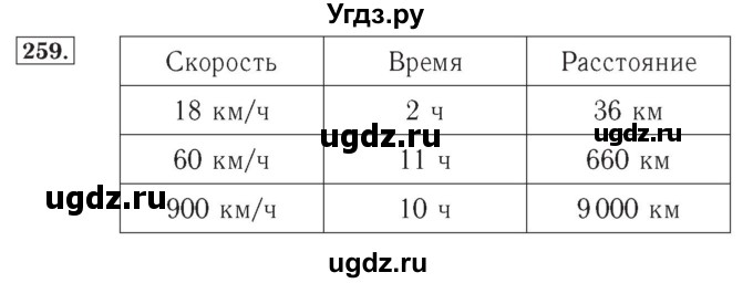 ГДЗ (Решебник №2) по математике 4 класс (рабочая тетрадь) Рудницкая В.Н. / часть 2. упражнение / 259