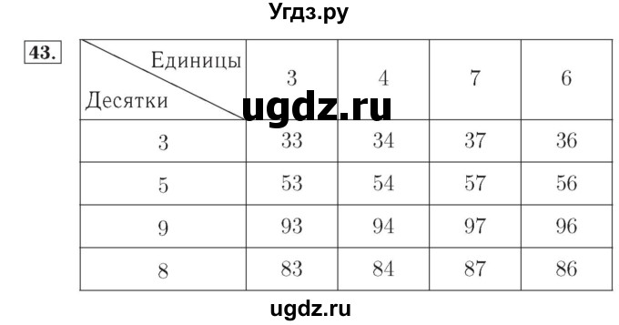 ГДЗ (Решебник №2) по математике 4 класс (рабочая тетрадь) Рудницкая В.Н. / часть 2. упражнение / 43