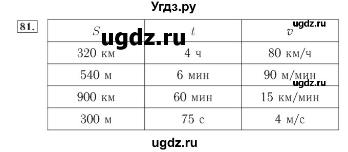 ГДЗ (Решебник №2) по математике 4 класс (рабочая тетрадь) Рудницкая В.Н. / часть 2. упражнение / 81