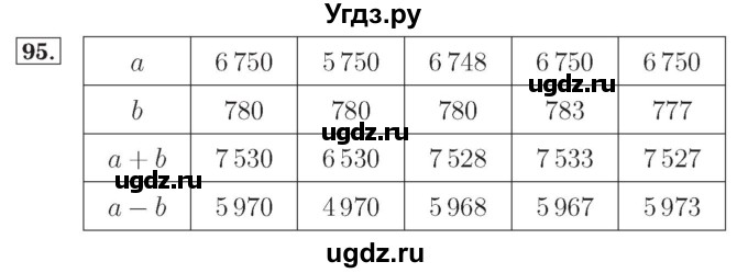 ГДЗ (Решебник №2) по математике 4 класс (рабочая тетрадь) Рудницкая В.Н. / часть 2. упражнение / 95