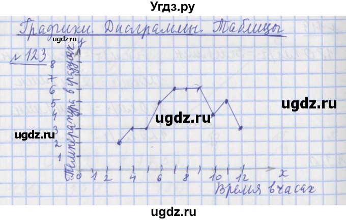 ГДЗ (Решебник №1) по математике 4 класс (рабочая тетрадь) Рудницкая В.Н. / часть 1. упражнение / 123