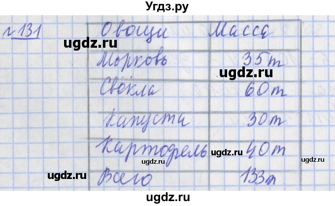 ГДЗ (Решебник №1) по математике 4 класс (рабочая тетрадь) Рудницкая В.Н. / часть 2. упражнение / 131