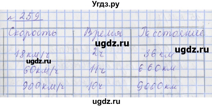 ГДЗ (Решебник №1) по математике 4 класс (рабочая тетрадь) Рудницкая В.Н. / часть 2. упражнение / 259