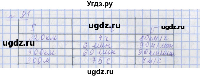 ГДЗ (Решебник №1) по математике 4 класс (рабочая тетрадь) Рудницкая В.Н. / часть 2. упражнение / 81