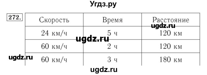 ГДЗ (Решебник №2) по математике 4 класс (рабочая тетрадь) Рудницкая В.Н. / часть 1. упражнение / 272