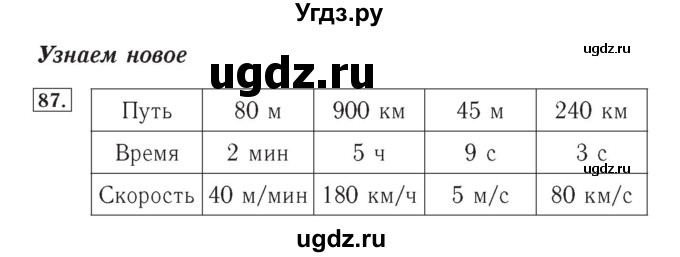 ГДЗ (Решебник №2) по математике 4 класс (рабочая тетрадь) Рудницкая В.Н. / часть 1. упражнение / 87