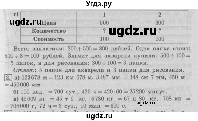 ГДЗ (Решебник №2 к учебнику 2016) по математике 4 класс Т.Е. Демидова / часть 2. страница / 24(продолжение 2)
