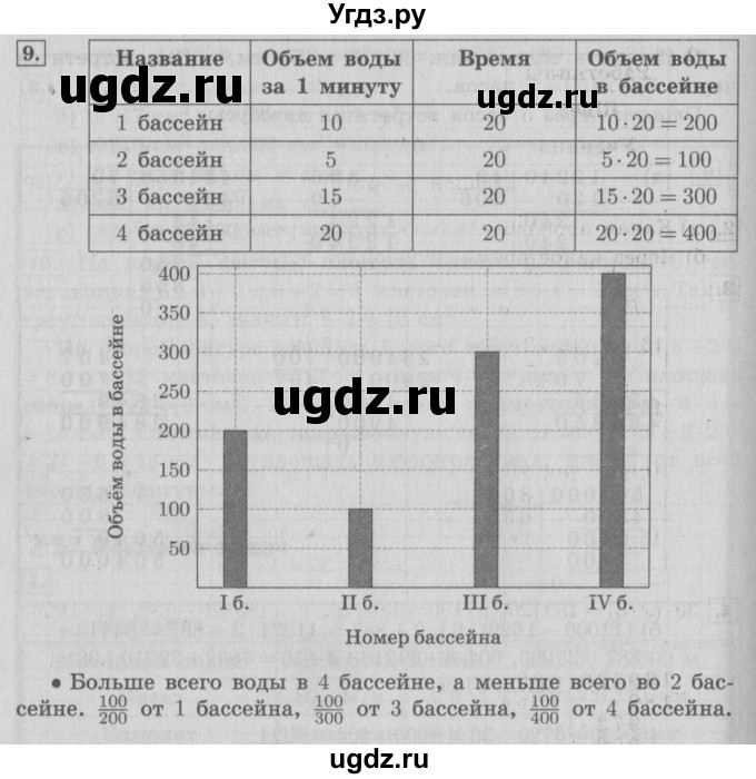 ГДЗ (Решебник №2 к учебнику 2016) по математике 4 класс Т.Е. Демидова / часть 2. страница / 91(продолжение 3)