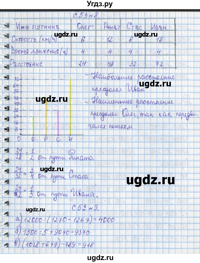 ГДЗ (Решебник к учебнику 2017) по математике 4 класс Т.Е. Демидова / часть 2. страница / 53(продолжение 3)