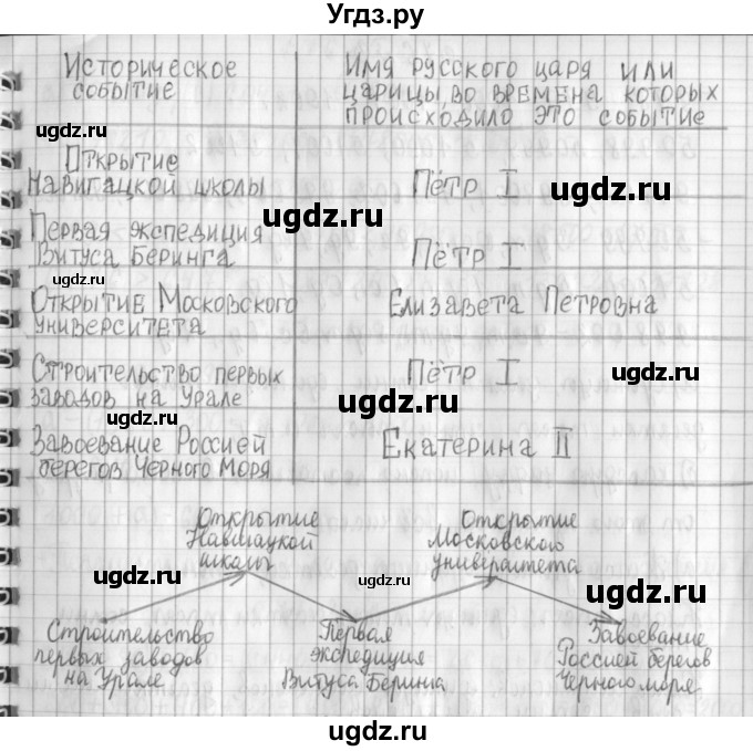 ГДЗ (Решебник №1 к учебнику 2016) по математике 4 класс Т.Е. Демидова / часть 3. страница / 75(продолжение 2)
