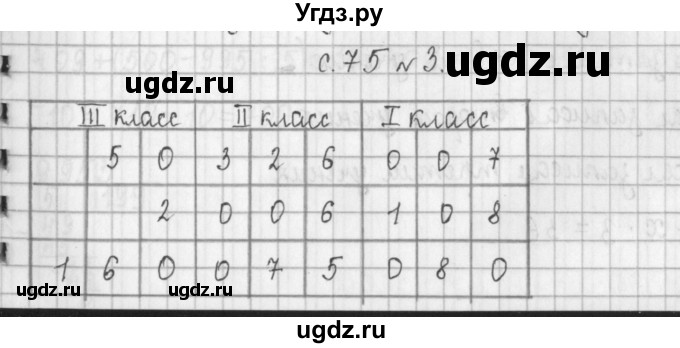 ГДЗ (Решебник к учебнику 2017) по математике 4 класс Т.Е. Демидова / часть 1. страница / 75