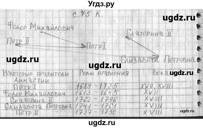ГДЗ (Решебник к учебнику 2017) по математике 4 класс Т.Е. Демидова / часть 3. страница / 75