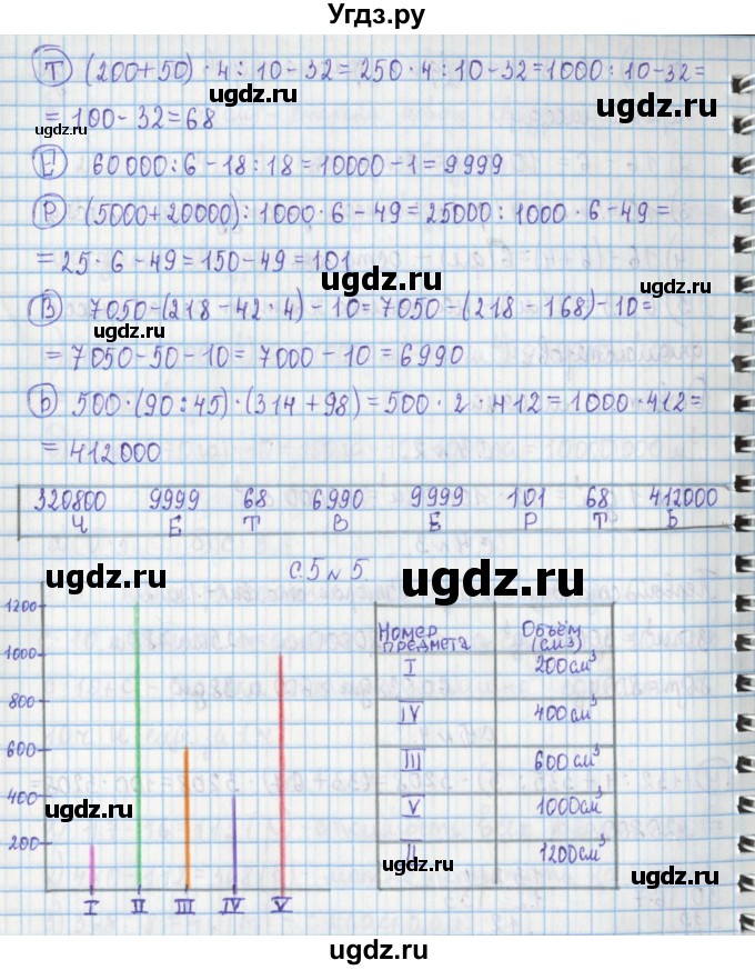 ГДЗ (Решебник к учебнику 2017) по математике 4 класс Т.Е. Демидова / часть 2. страница / 5(продолжение 2)