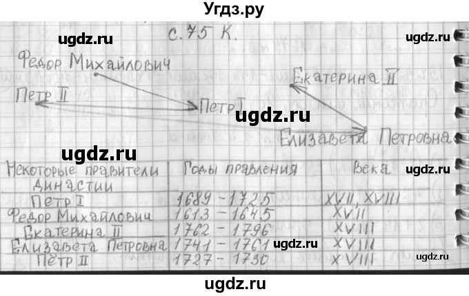 ГДЗ (Решебник к учебнику 2017) по математике 4 класс Т.Е. Демидова / часть 3. страница / 75