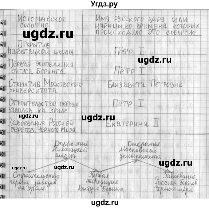 ГДЗ (Решебник №1 к учебнику 2016) по математике 4 класс Т.Е. Демидова / часть 3. страница / 75(продолжение 2)
