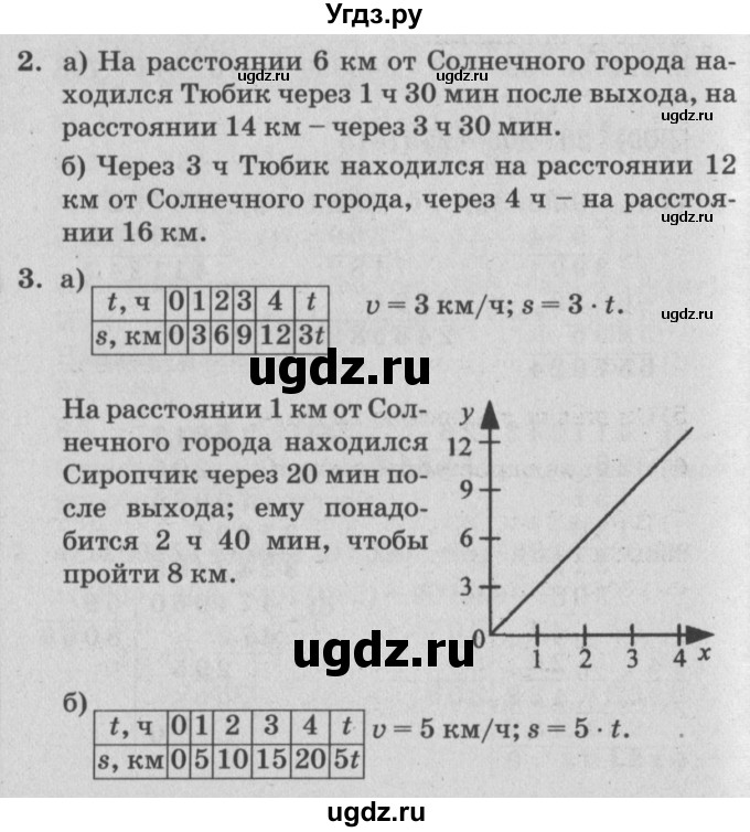 ГДЗ (Решебник №2) по математике 4 класс Петерсон Л.Г. / часть 3. страница / 70