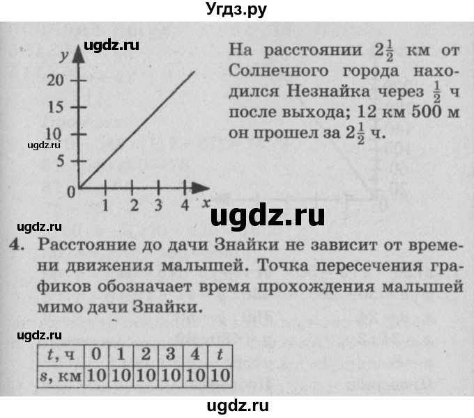 ГДЗ (Решебник №2) по математике 4 класс Петерсон Л.Г. / часть 3. страница / 70(продолжение 2)