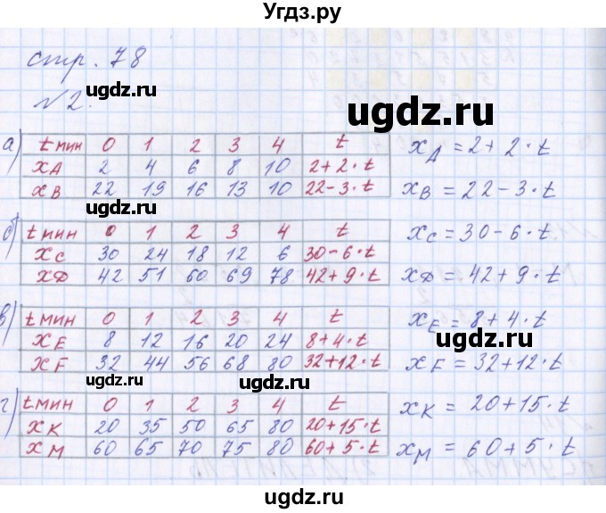 ГДЗ (Решебник №1) по математике 4 класс Петерсон Л.Г. / часть 2. страница / 78