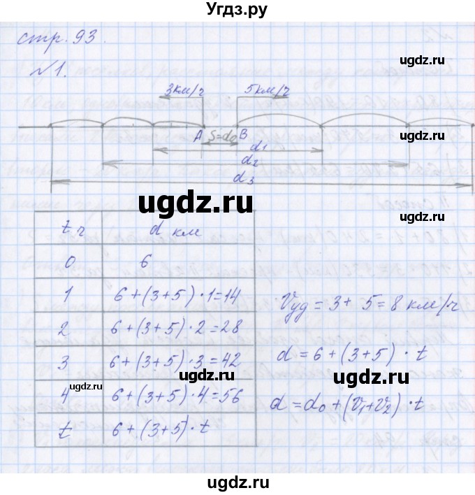 ГДЗ (Решебник №1) по математике 4 класс Петерсон Л.Г. / часть 2. страница / 93