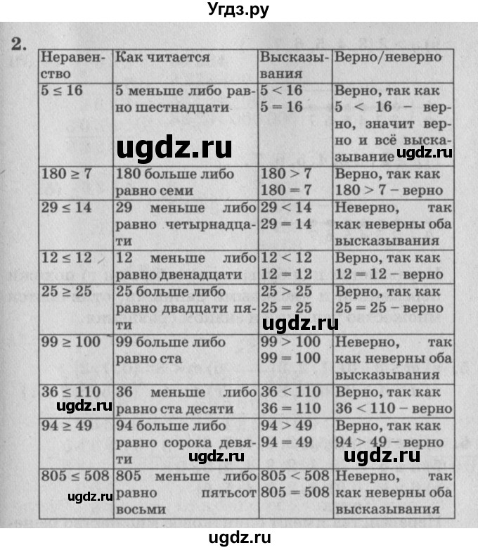 ГДЗ (Решебник №2) по математике 4 класс Петерсон Л.Г. / часть 1. страница / 7(продолжение 2)
