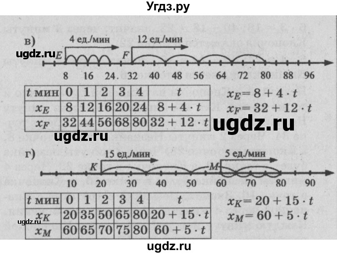 ГДЗ (Решебник №2) по математике 4 класс Петерсон Л.Г. / часть 2. страница / 78(продолжение 2)