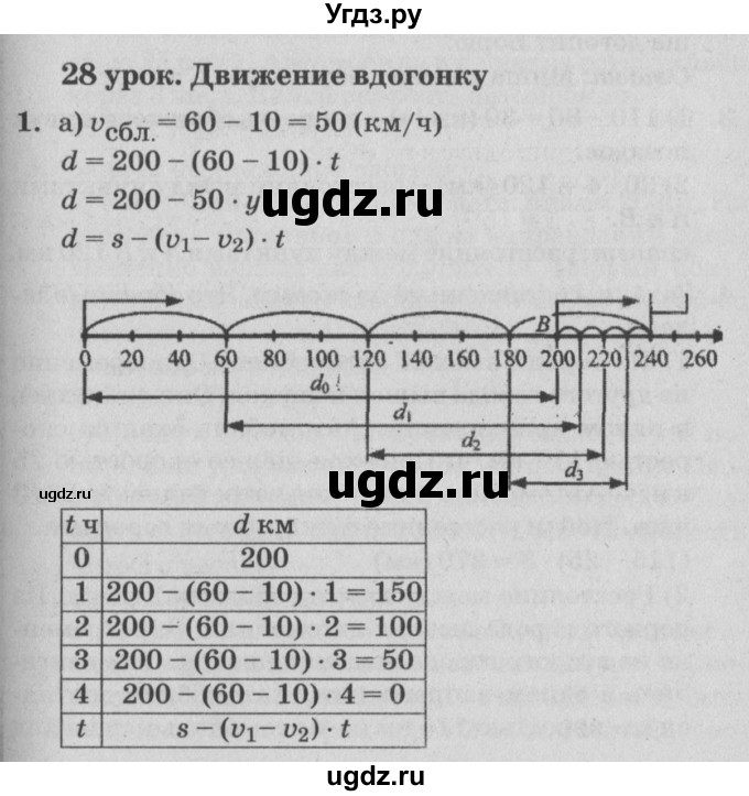 ГДЗ (Решебник №2) по математике 4 класс Петерсон Л.Г. / часть 2. страница / 97