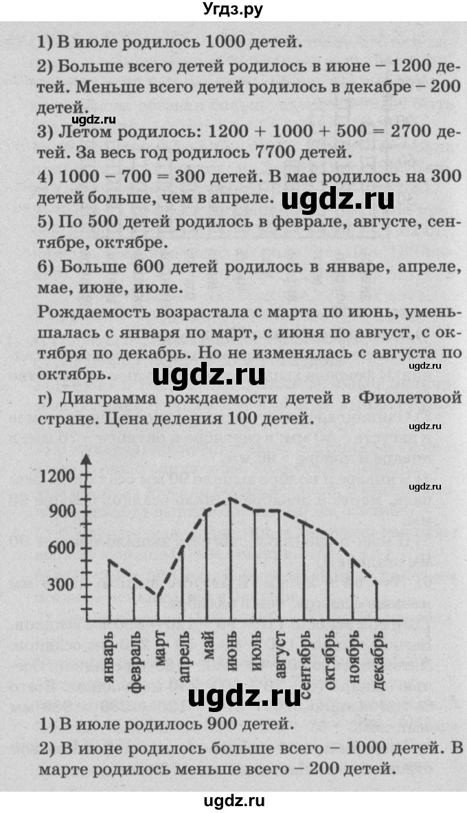 ГДЗ (Решебник №2) по математике 4 класс Петерсон Л.Г. / часть 3. страница / 42(продолжение 3)