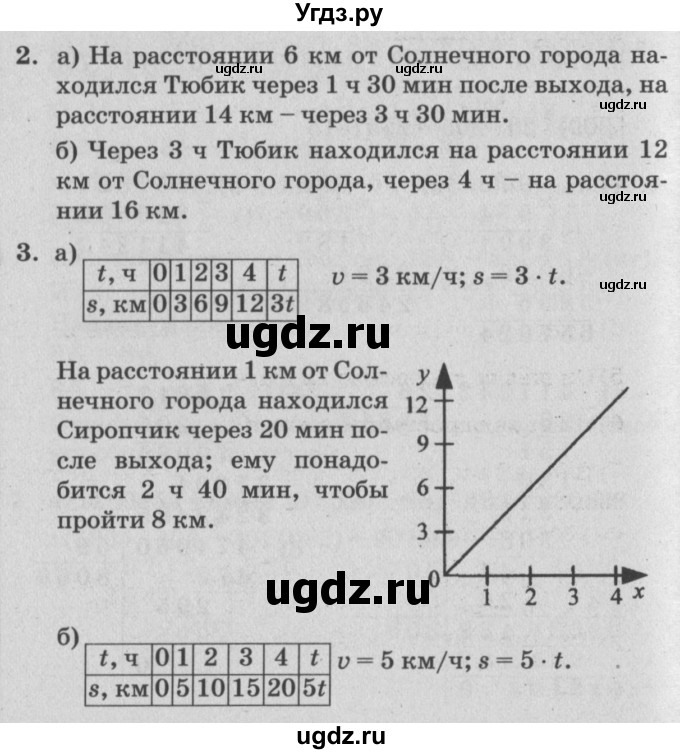 ГДЗ (Решебник №2) по математике 4 класс Петерсон Л.Г. / часть 3. страница / 70