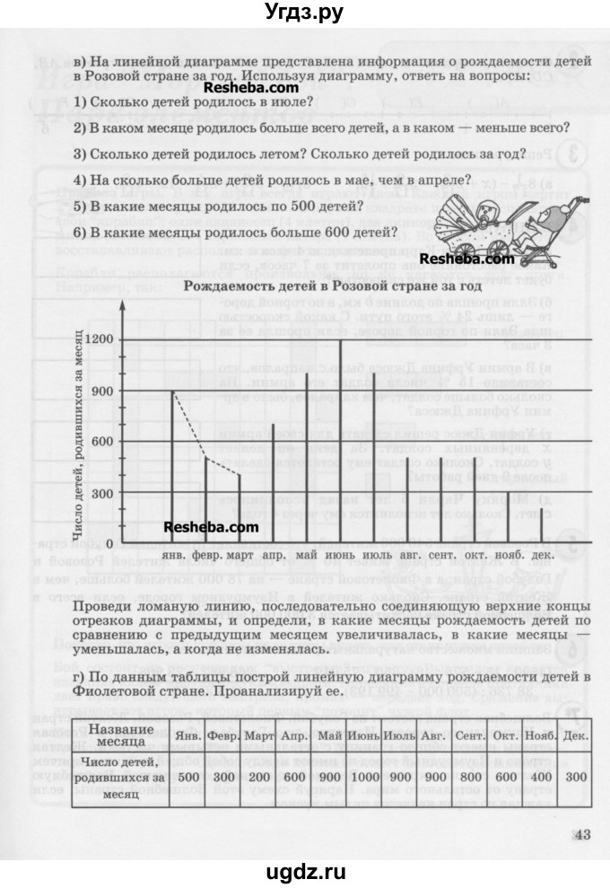 ГДЗ (Учебник) по математике 4 класс Петерсон Л.Г. / часть 3. страница / 43